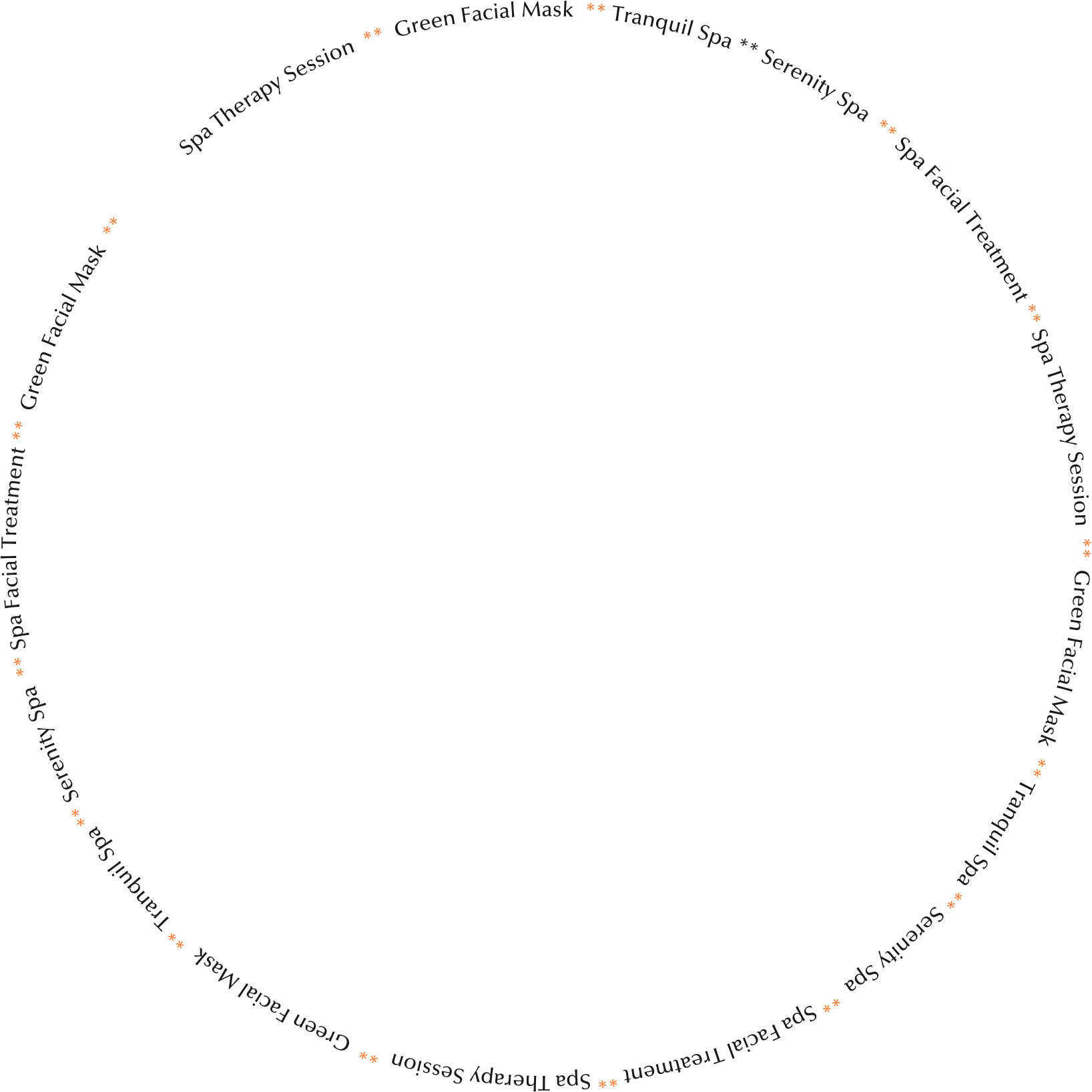 Ellipse Shape